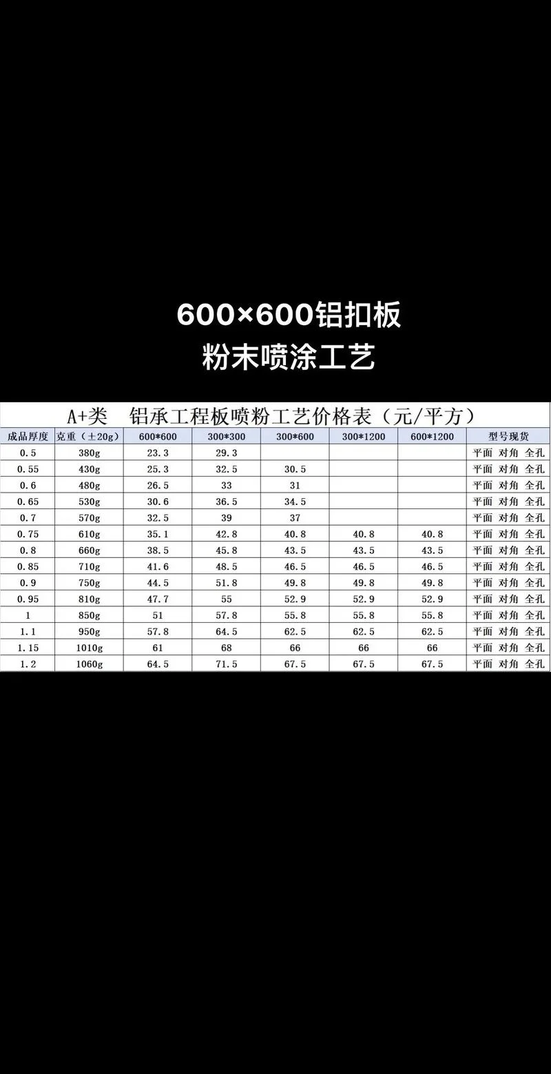 8毫米铝板多少钱一平方-8 毫米铝板价格