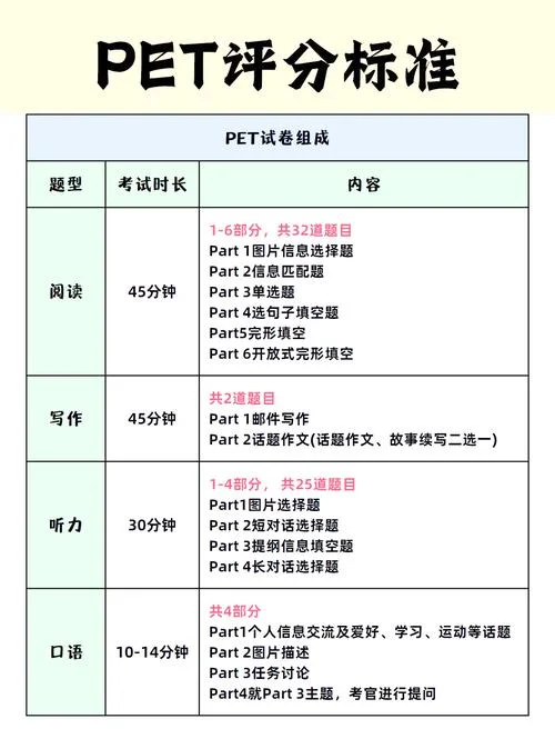 pmp成绩等级划分标准-pmp 成绩等级划分