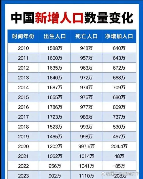 中国人口政策历史_1