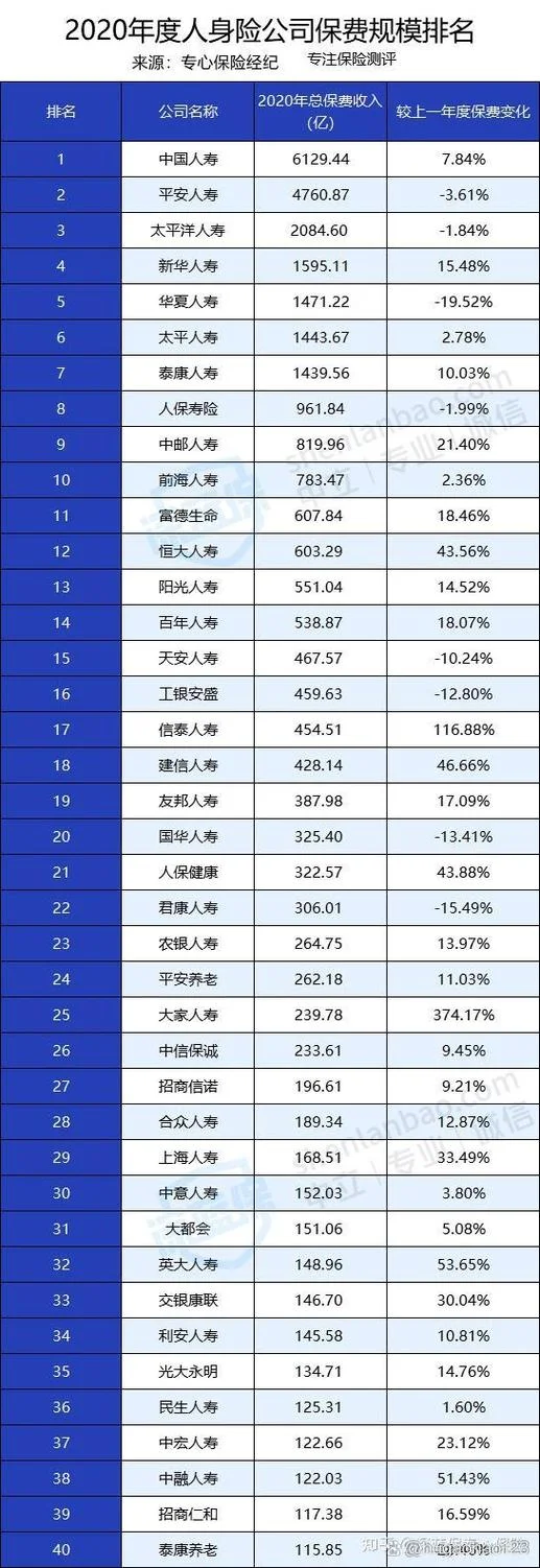 十大保险公司哪家好_2