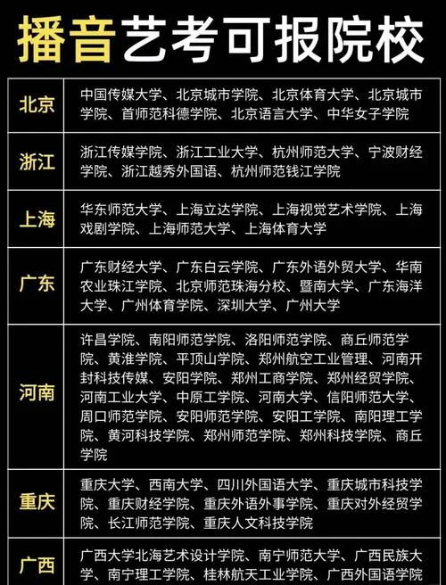播音报考院校_1