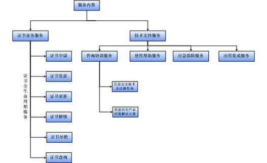 ca认证中心有哪些功能-CA 认证中心核心功能