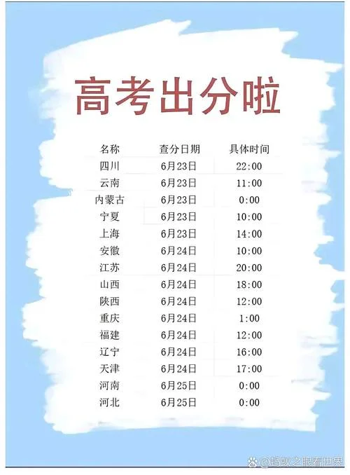 高考几号出成绩查询_2