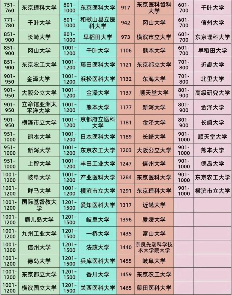 日本长野大学在日本排名第几-日本长野大学排名