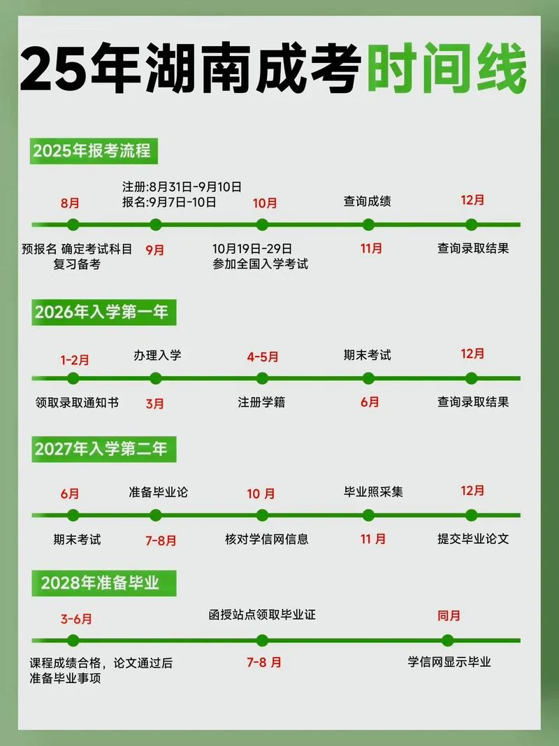 成考报考时间-成考报考时间