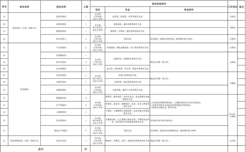 神农科技公司生产什么-神农科技生产产品
