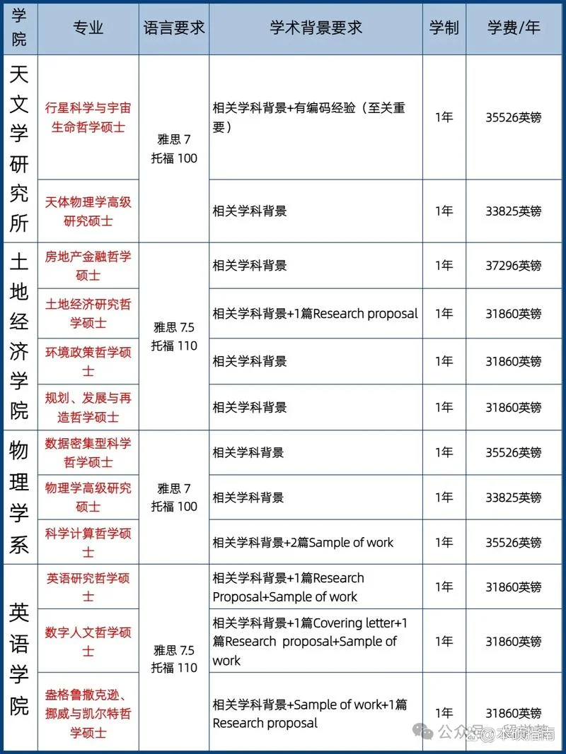 英国大学研究生申请_1