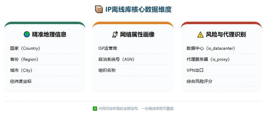 如何查内网ip_2