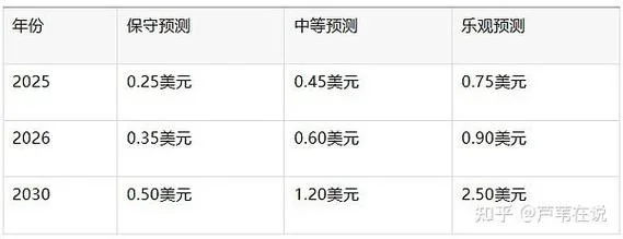 狗币历史价格分析-狗币历史走势