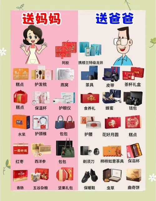 春节送男友爸妈礼物_1