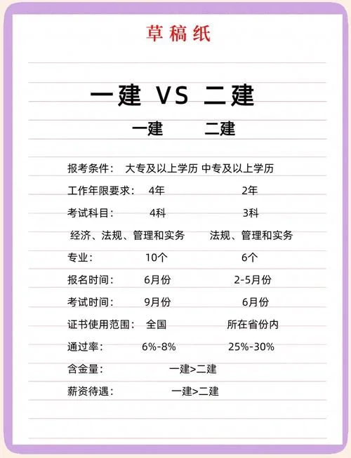 一建和二建哪个更实用_1