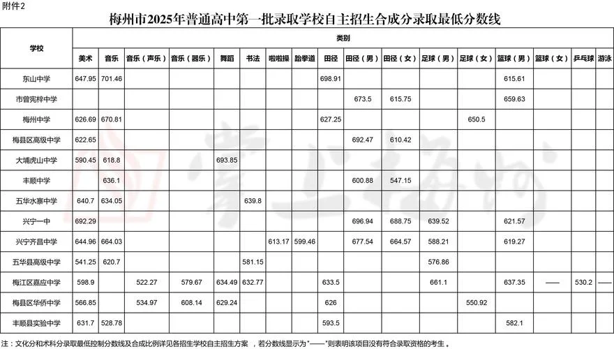 梅州市高考成绩2021_2
