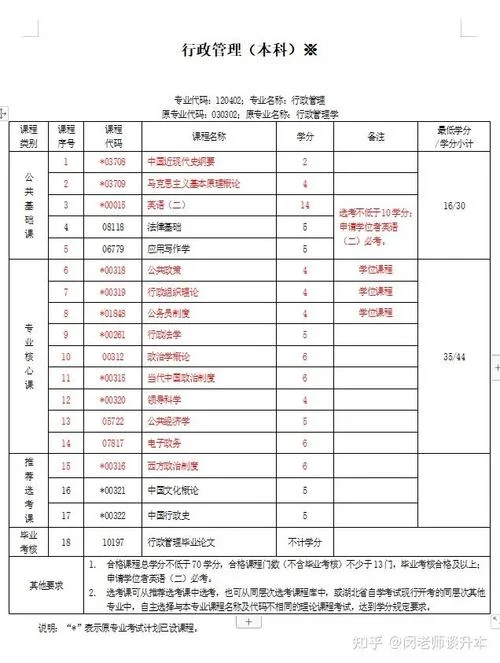 湖北 自考本科报考_2
