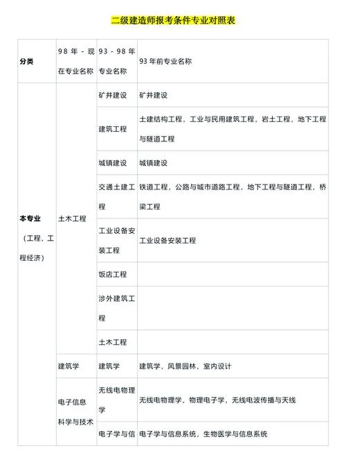 2019陕西二建报名条件_2