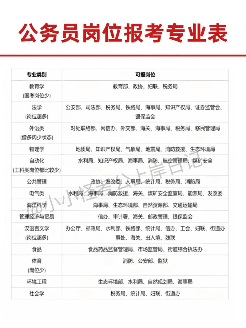 贵州公务员考试报考职位表_1