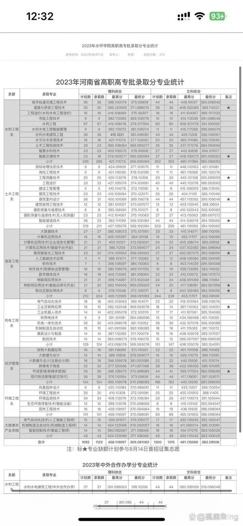 河南水利与环境职业学院官网成绩_2