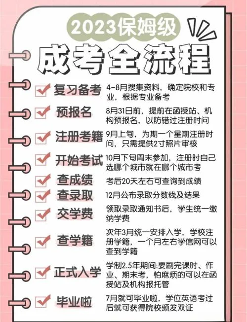 初中学历怎么报考高考_1