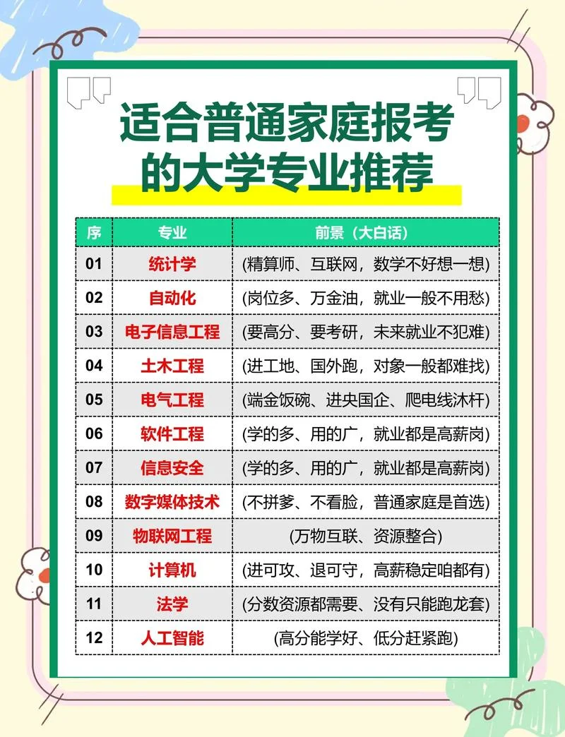 19考研选校选专业_1