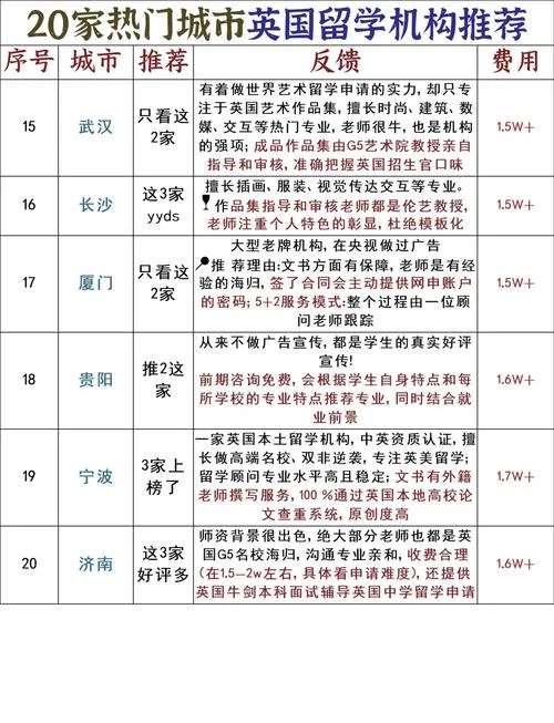 留学中介境外服务费-留学境外服务费