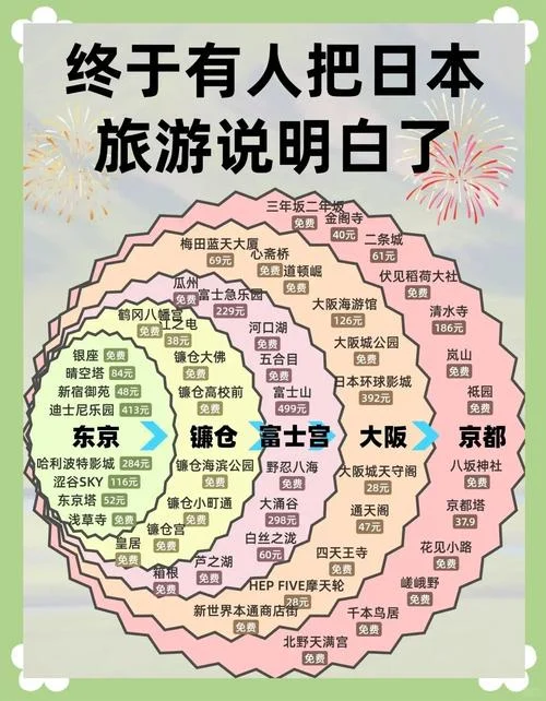 3月份日本旅游攻略_1