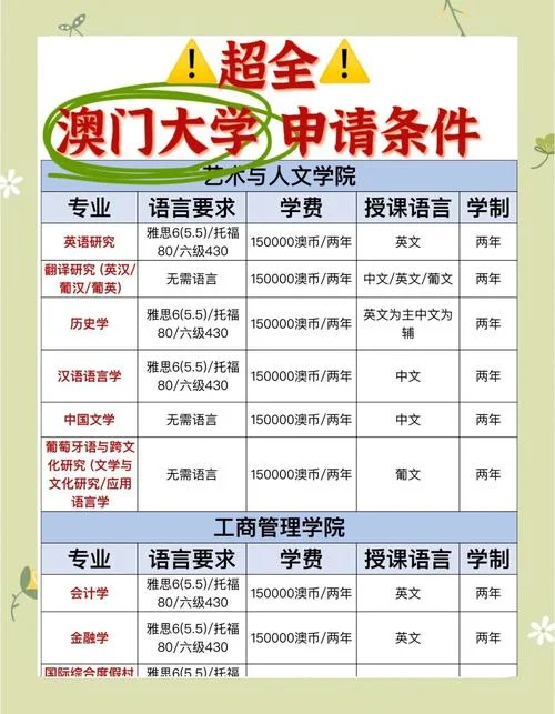 澳洲留学旅游管理专业-澳洲旅游管理留学专业