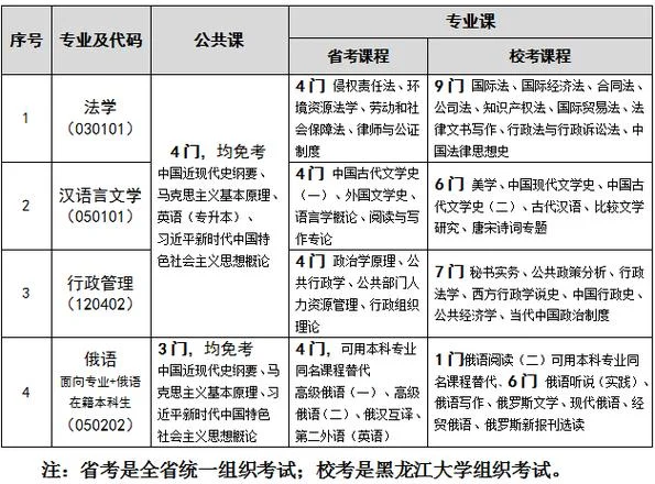 自学考本科考研-自考本科考研