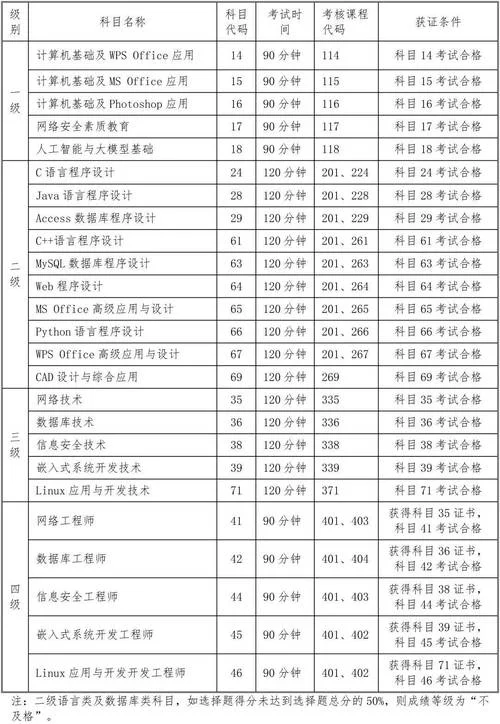 计算机工程师如何报考_1