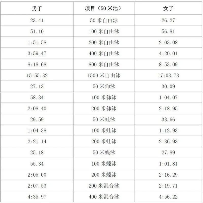 中国游泳历届奥运成绩_1
