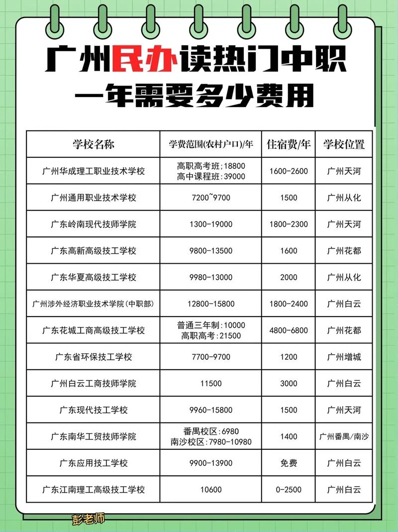 广州民办高中学费2021_2