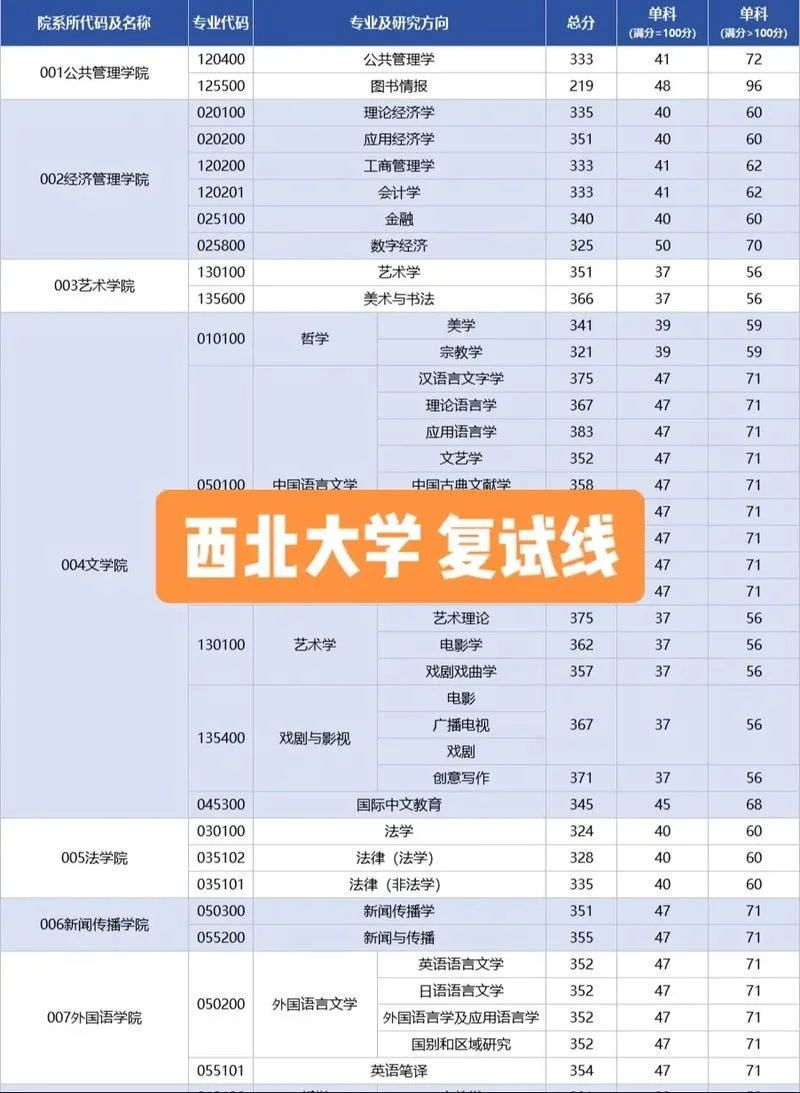 西北大学艺术考研班_2