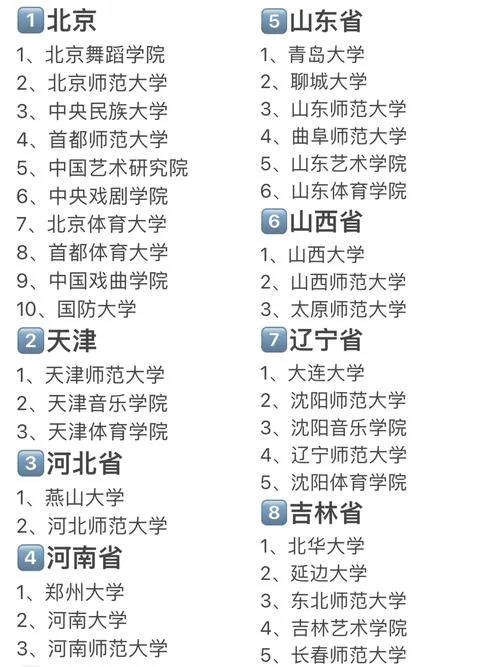 舞蹈考研资料-舞蹈考研必备资料