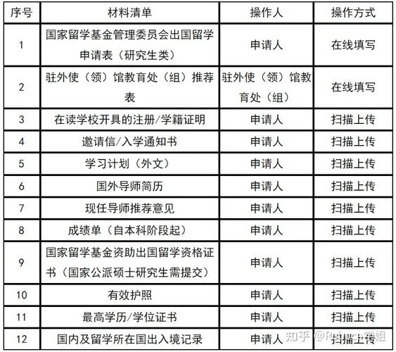 留学基金委资助中可以回国吗-留学基金委资助可回国