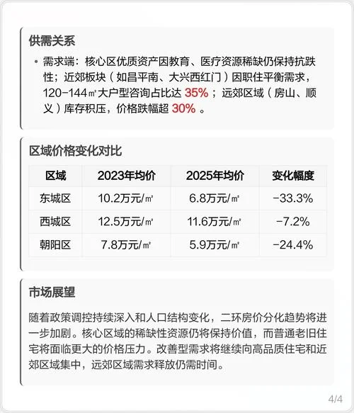 北京二环房价多少钱一平方_1