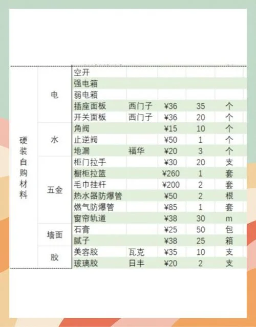 300个平方装修多少钱_1