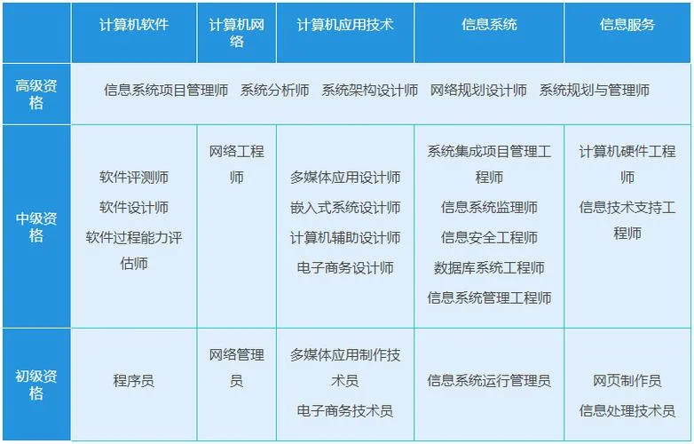 计算机证网上在哪查_1