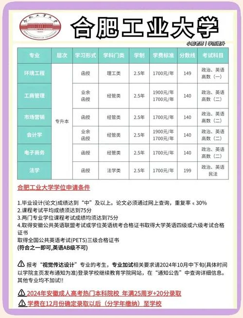 合肥工大通讯工程考研人数_1