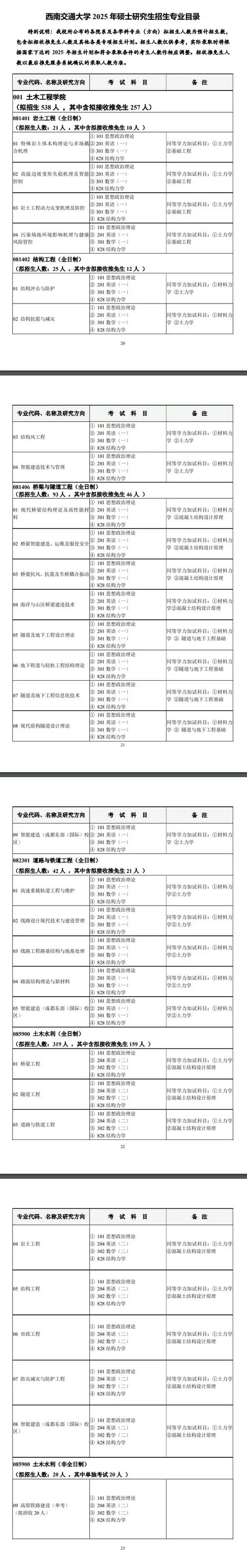 专科考研专业-专科生考研专业