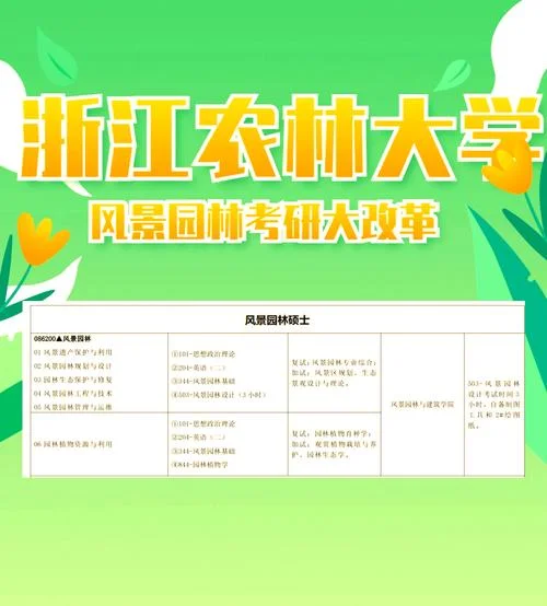 观赏园艺考研学校排名-观赏园艺考研学校排名