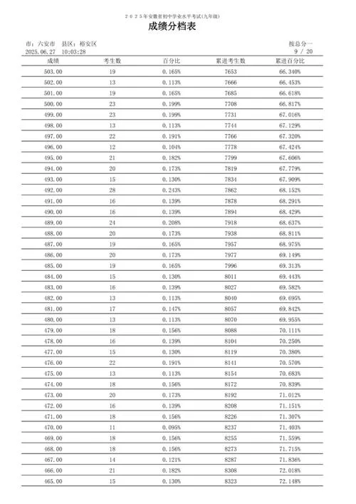 2019中考成绩查询安徽_1