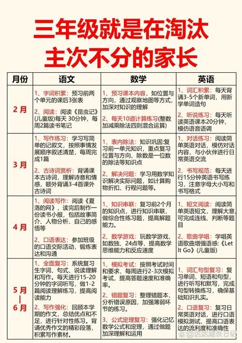 孩子成绩差要不要补课-孩子成绩差要不要补课