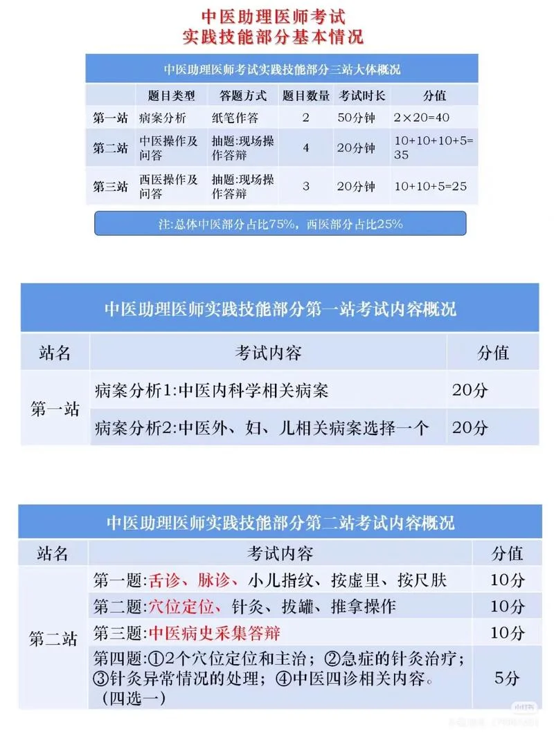 助理医师考试什么时候出成绩-助理医师出成绩时间