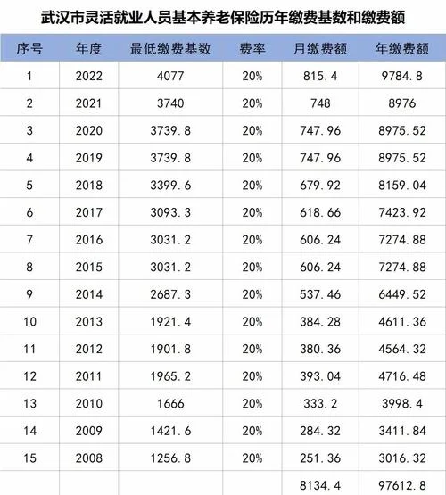 灵活就业60‰退休计算公式-灵活就业退休公式