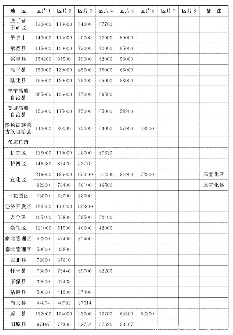 地皮价格多少钱一亩_1