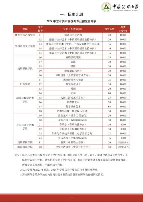 2020年艺术类本科_1