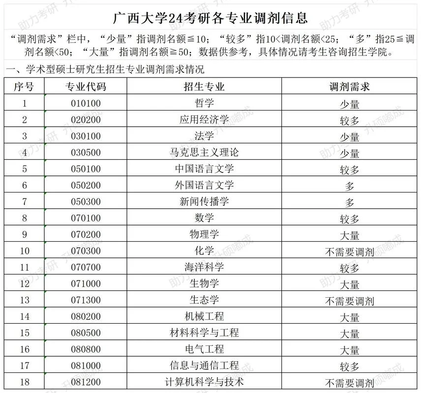 网络大学本科可以考研吗-网络本科可考研