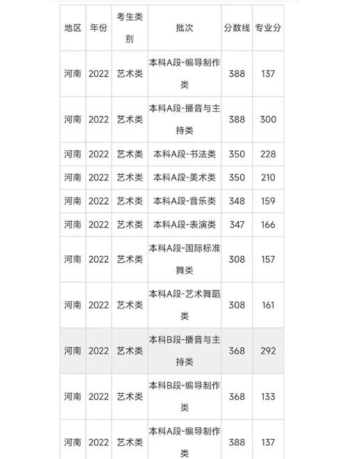 广播电视编导要艺考么_2