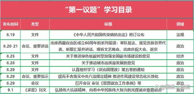 第一议题学习感悟_1
