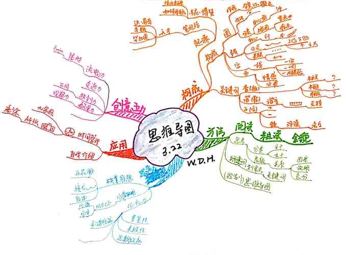 凯叔历史 思维导图_1
