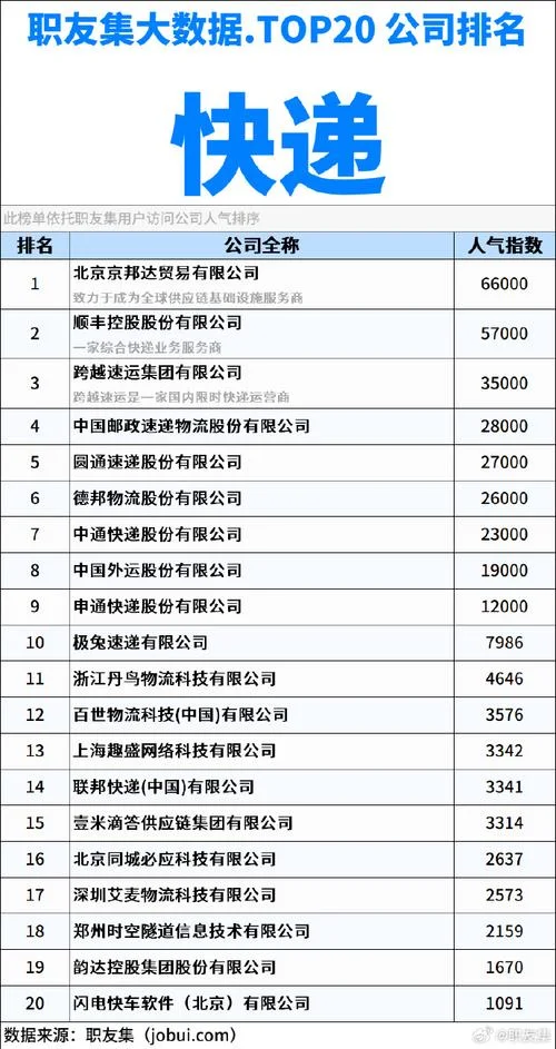 2021什么快递公司便宜_2