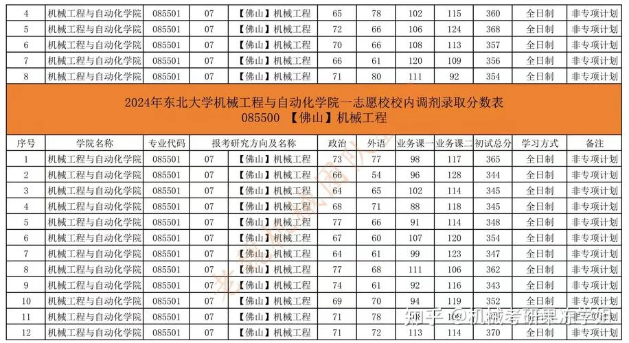 考研成绩350分_1